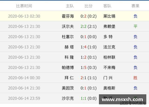 佰富彩德甲最新积分战报：两场大比分,两场绝平,拜仁狼狈丢2分 - 副本