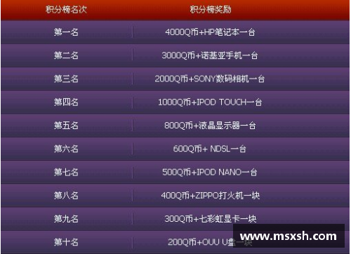 佰富彩足球赛程积分榜排名出炉，谁能笑到最后？ - 副本